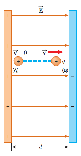 Charged-particle-in-a-uniform-electric-field