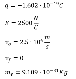 Data of the point charge problem in a uniform electric field