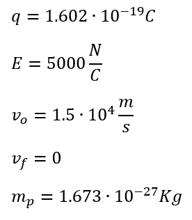 datos-del-problema-de-un-proton-sobre-un-campo-electrico-uniforme